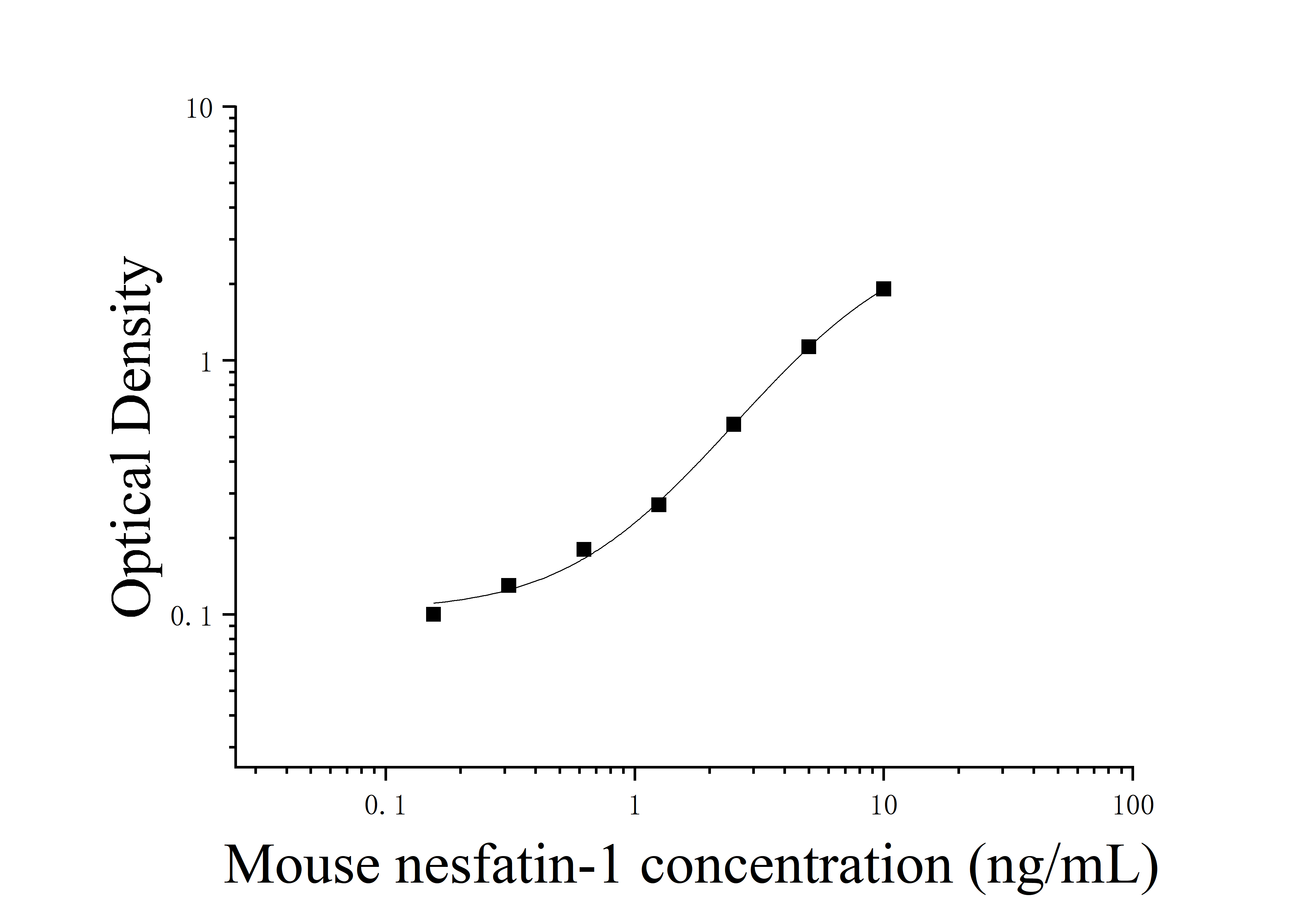 Mouse Nesfatin-1 (Nesfatin-1) ELISA Kit Mouse Nesfatin-1 (Nesfatin-1) ELISA Kit